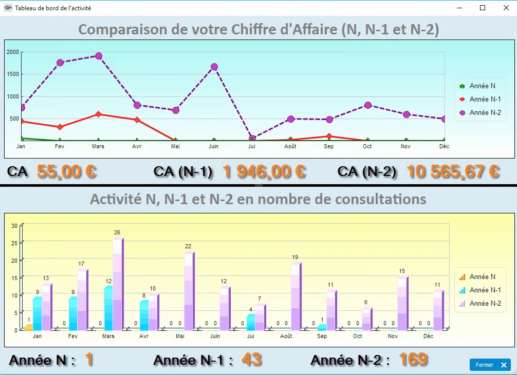 Ecran tableau de bord