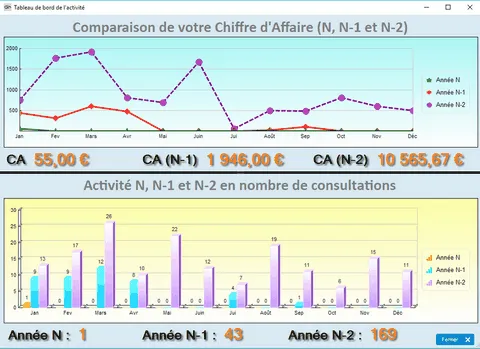 Ecran tableau de bord